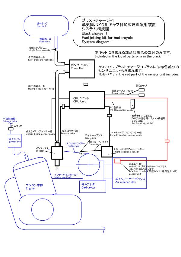 本システムの構成図です｡クリックで拡大図