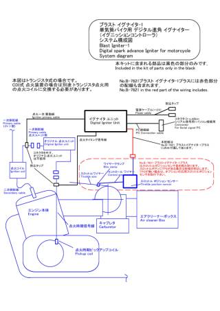 本システムの構成図です｡クリックで拡大図