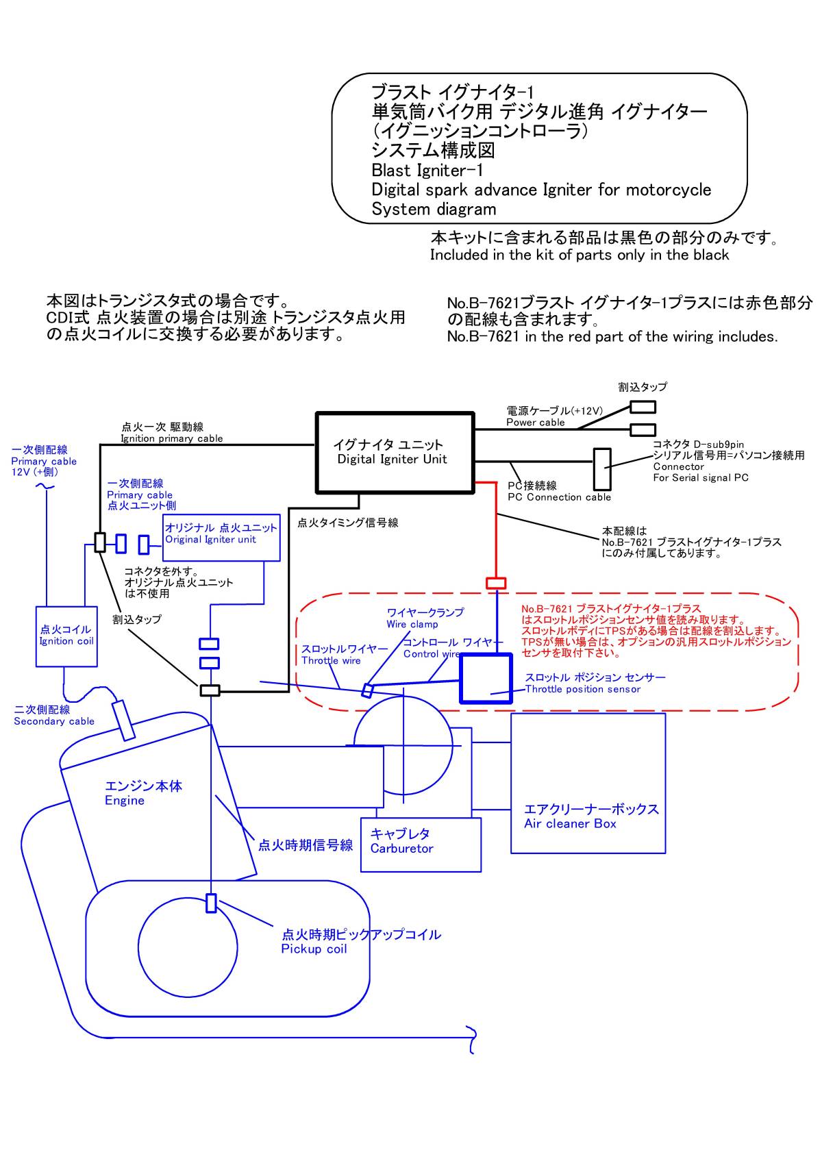 バンバン200  イグナイター