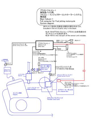 本システムの構成図です｡クリックで拡大図